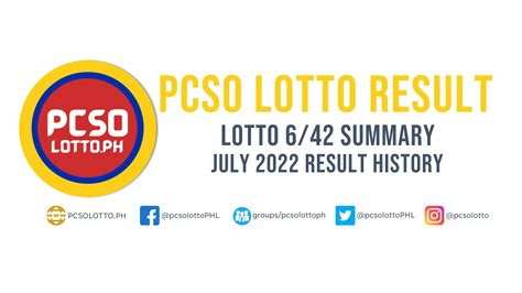 6/42 lotto result history 2022|6/42 Lotto Result Summary.